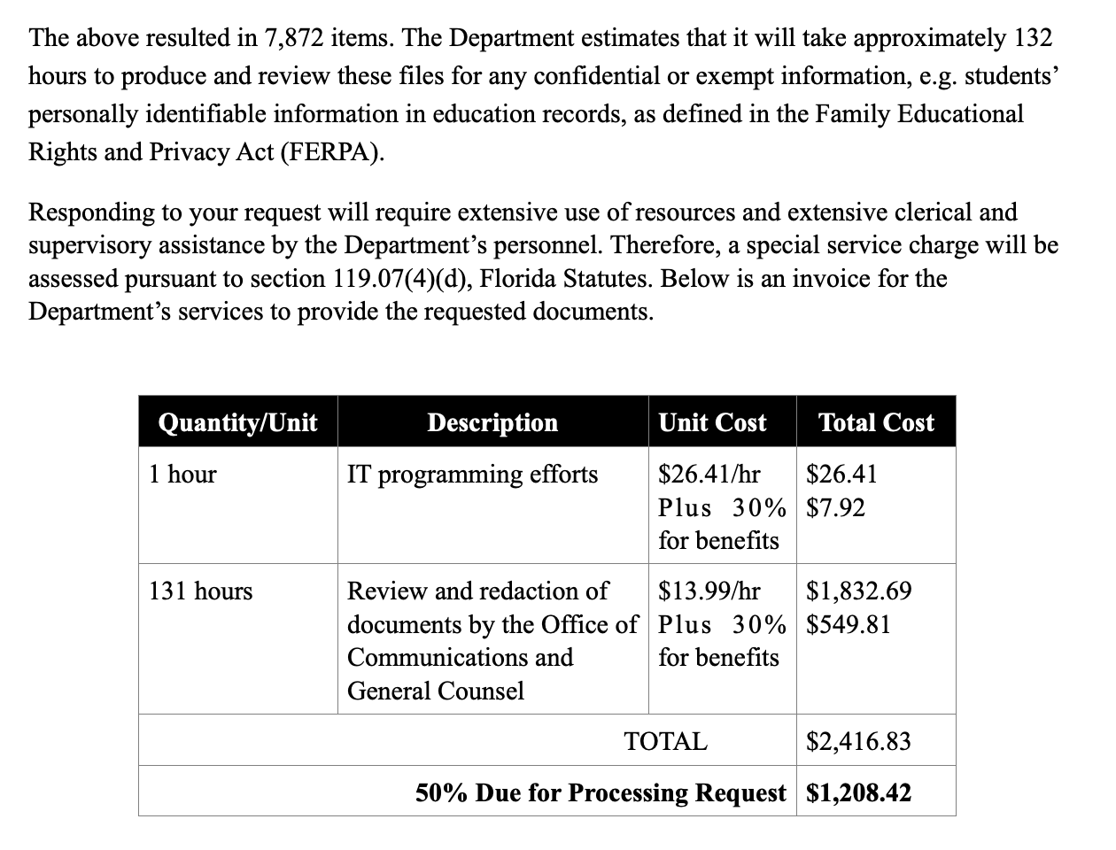 The Florida Department of Education says it has 7,872 emails, many of them probably duplicates, about the firing of a substitute teacher, which it will produce for $2,416.83.