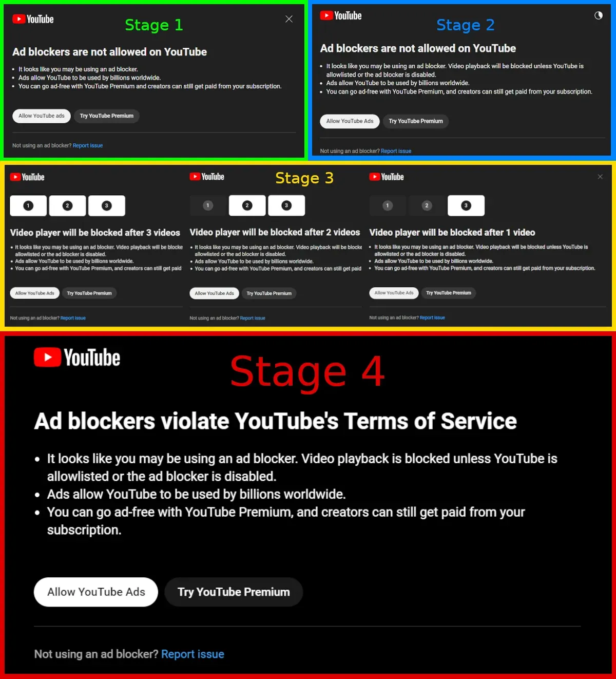 "Ad blockers violate YouTube's Terms of Service. It looks like you may be using an ad blocker." 