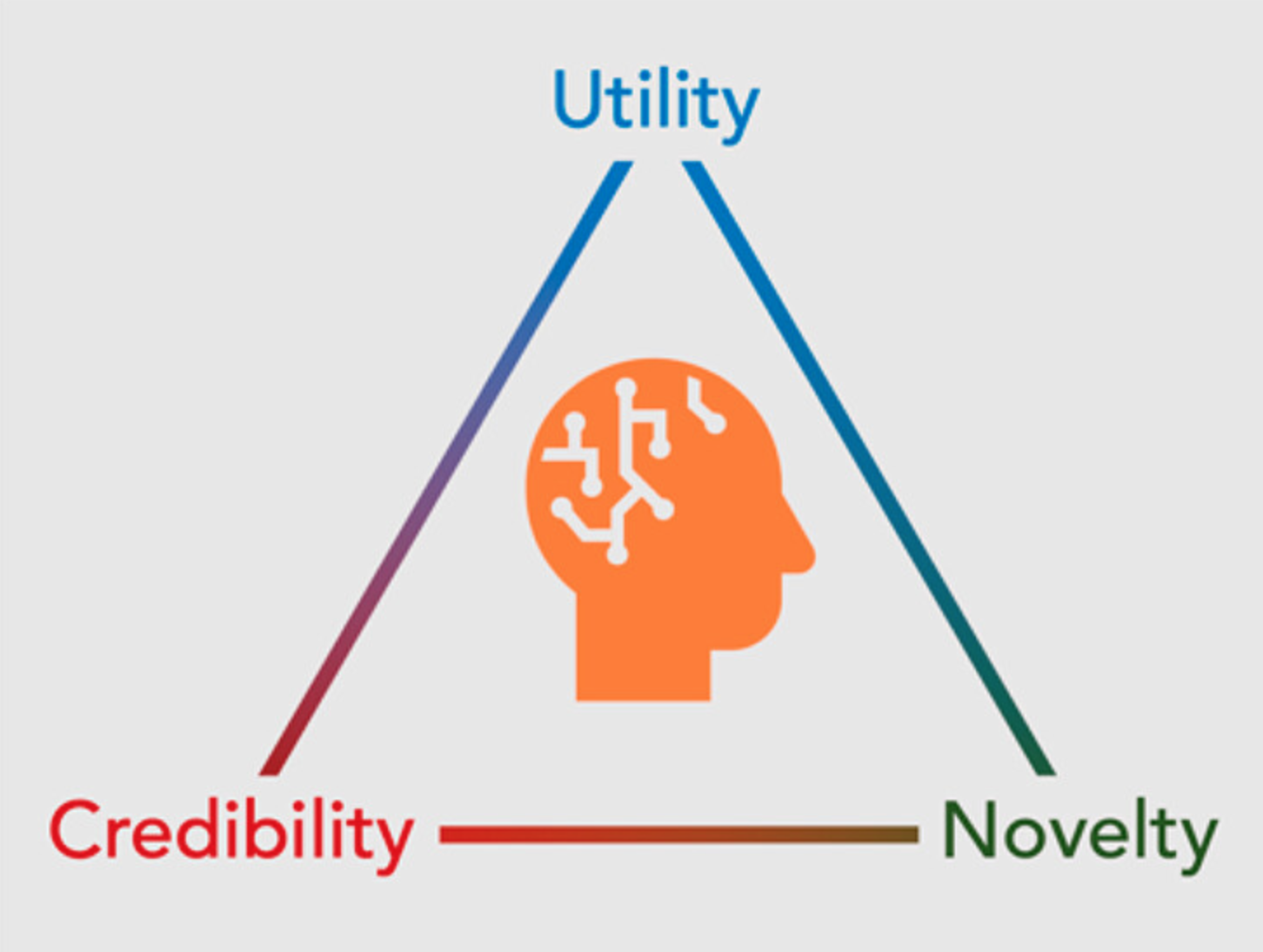 A diagram from the Chemical Materials paper that explains what should constitute a new "material."