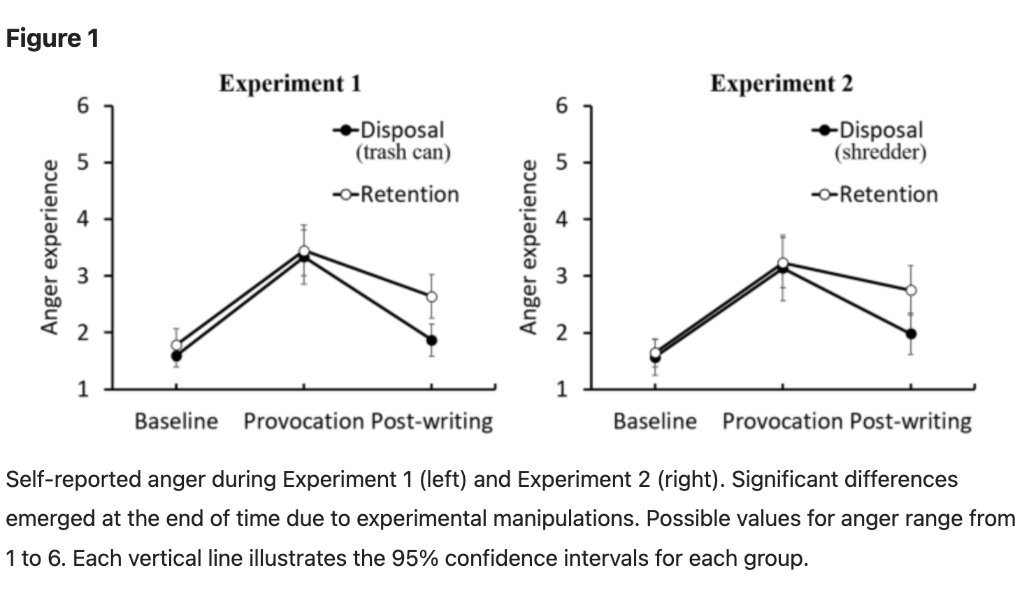 Paper-Crumpling Study About the Nature of Anger Is the Best Thing I've Read in a Long Time