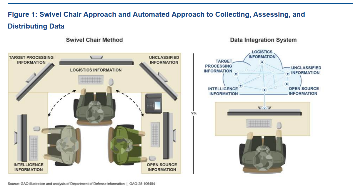 U.S. Army Says It Could Acquire Targets Faster With ‘Advanced AI’
