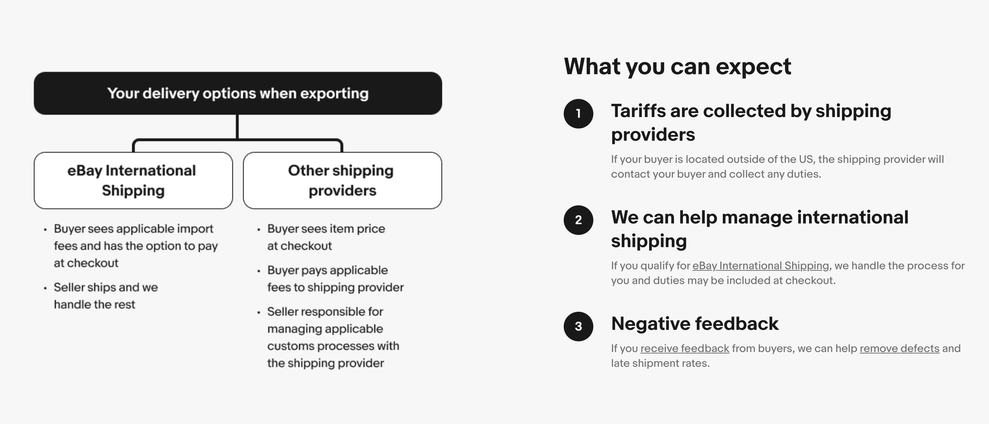 Trump Tariffs Cause Chaos on Ebay as Every Hobby Becomes Logistical Minefield