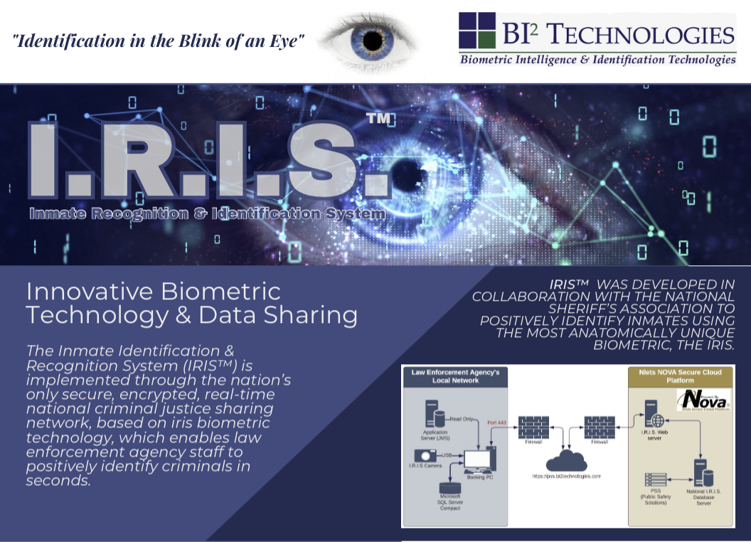 ICE Is Buying Mobile Iris Scanning Tech for Its Deportation Arm