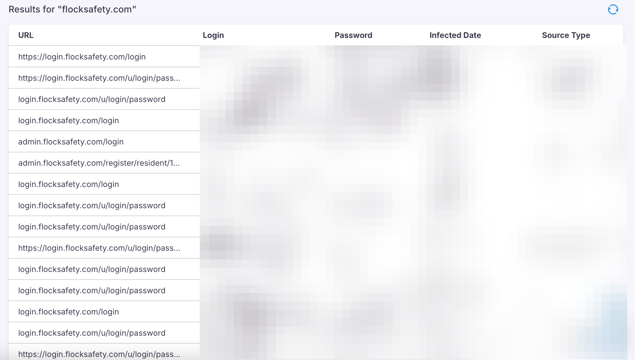 Flock Logins Exposed In Malware Infections, Senator Asks FTC to Investigate the Company