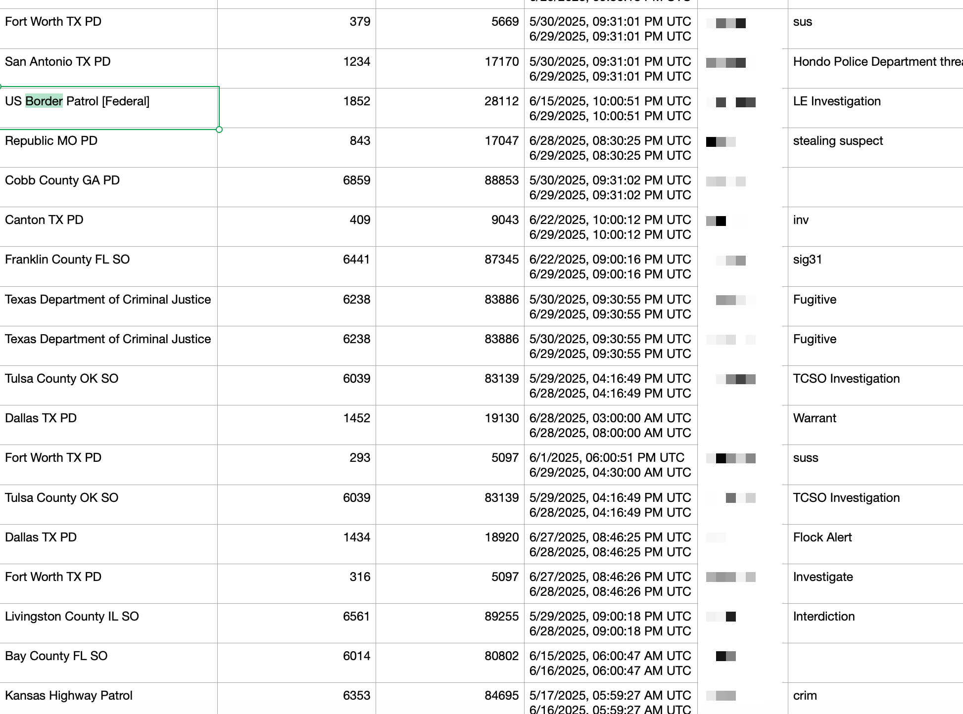 Police Unmask Millions of Surveillance Targets Because of Flock Redaction Error