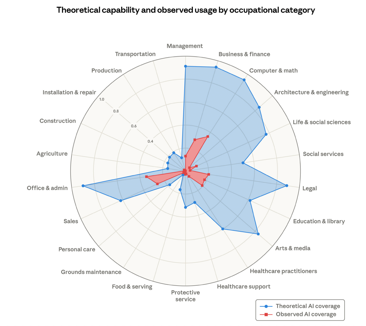 AI Job Loss Research Ignores How AI Is Utterly Destroying the Internet